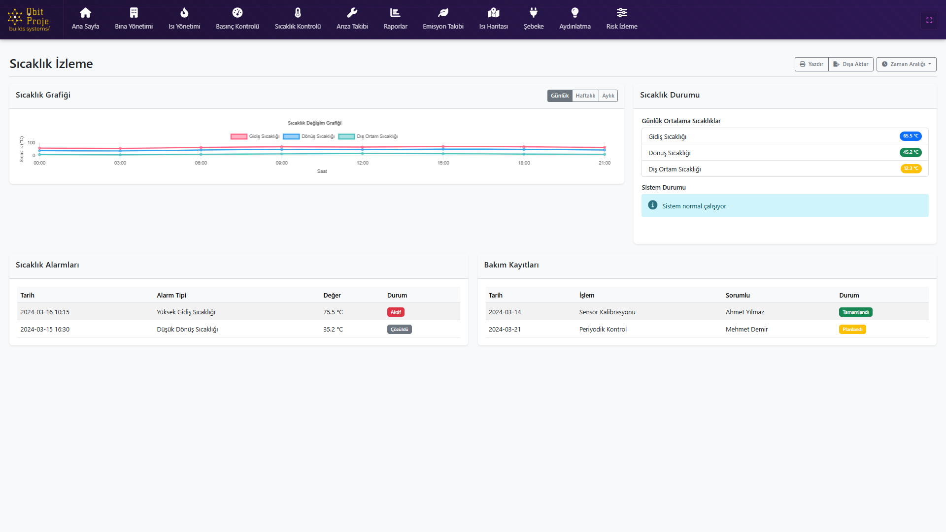 Qbit Proje 3