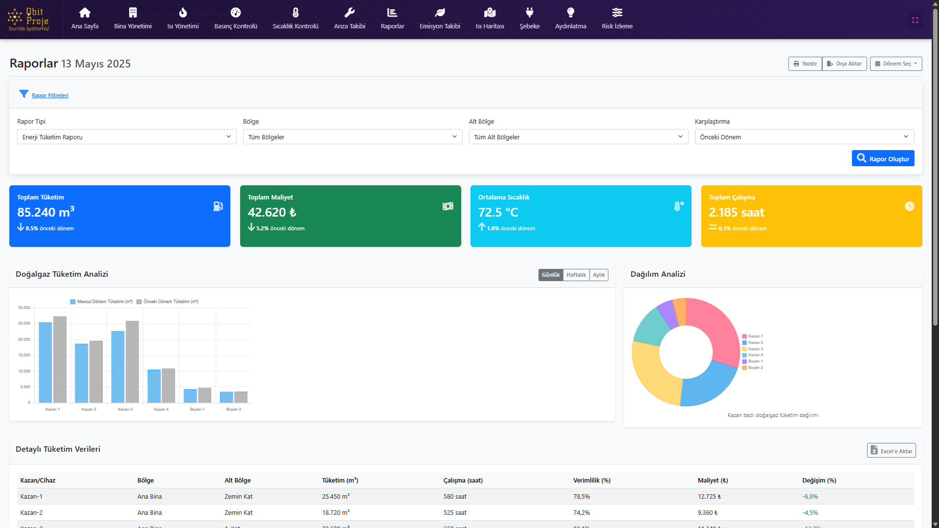 Qbit Proje 4