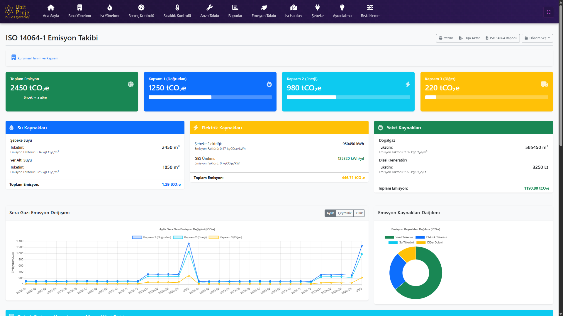 Qbit Proje 5