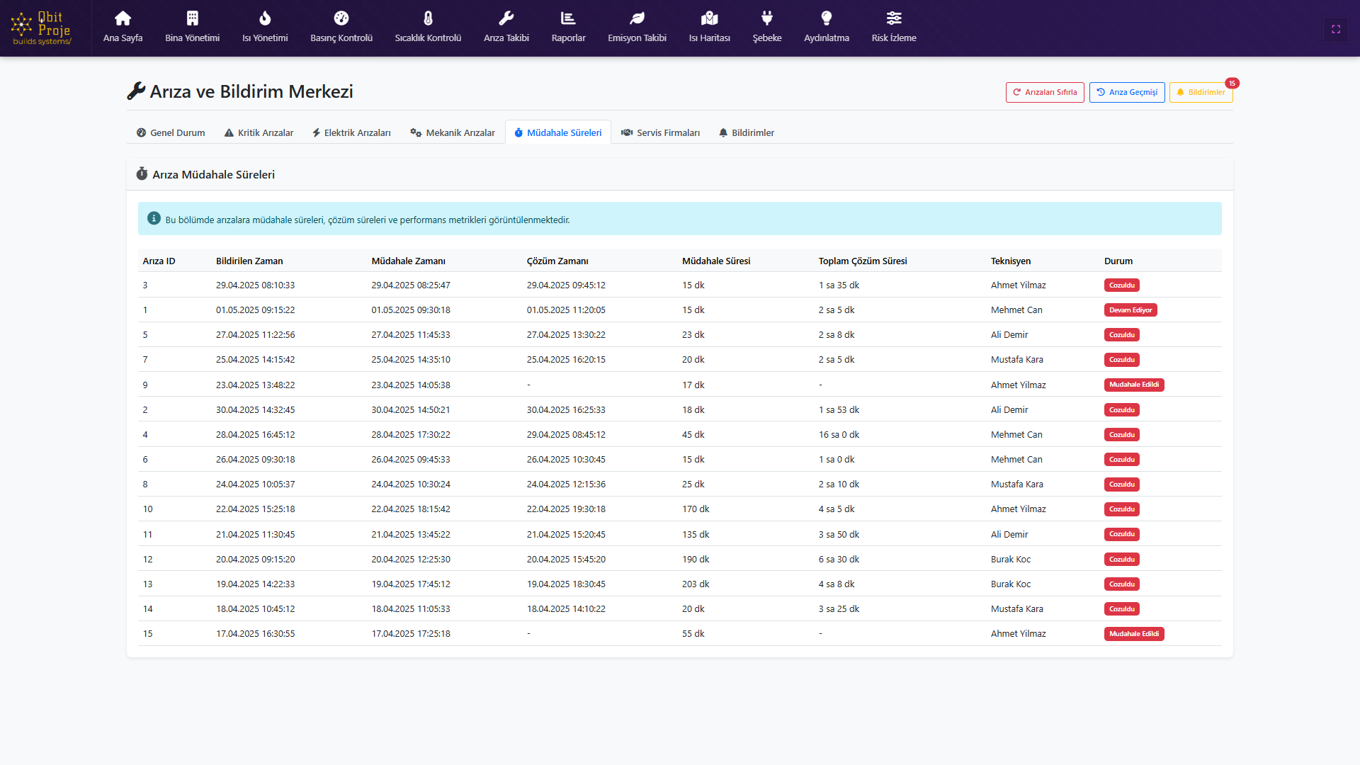 Qbit Proje 7