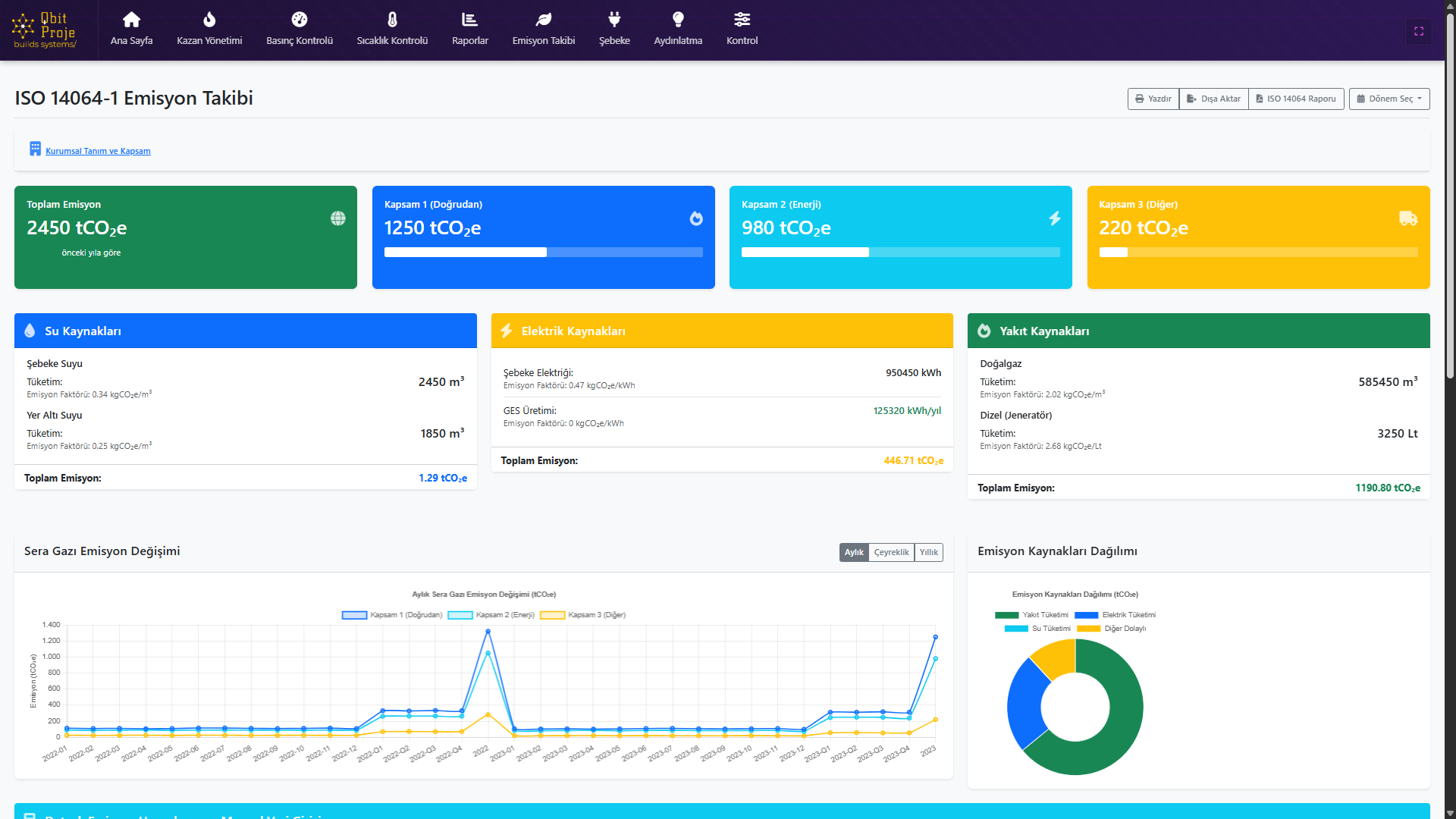 SaaS Dashboard